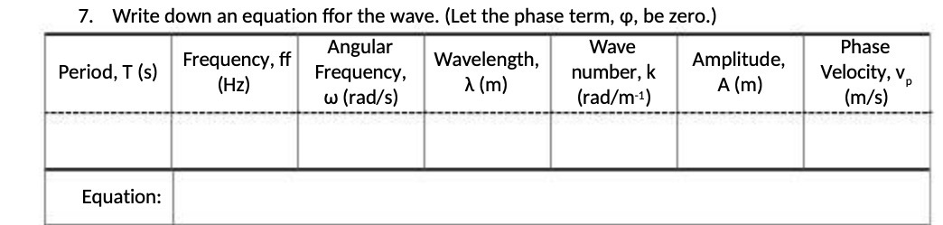 7. Write down an equation ffor the wave. (Let the phase term,