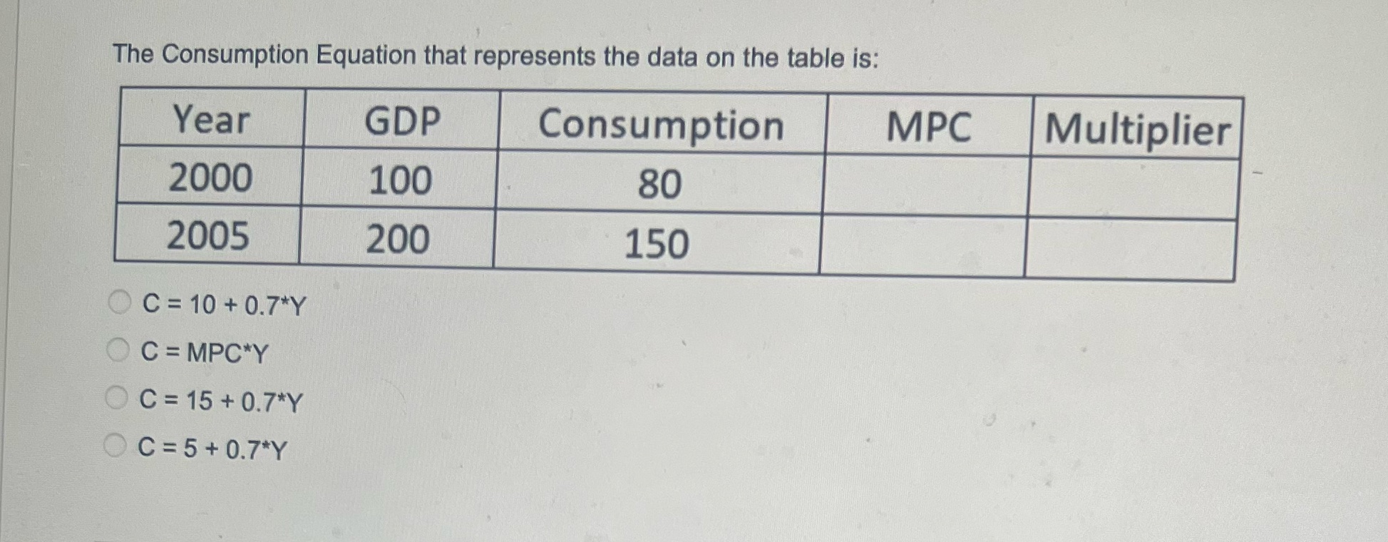  The Consumption Equation that represents the data on the table is: