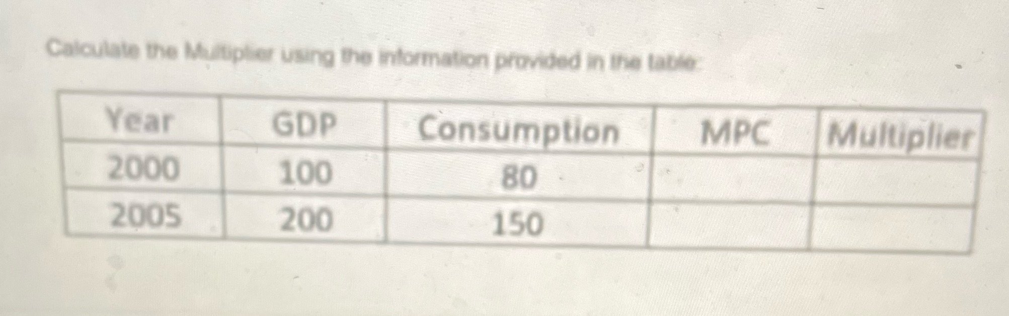 Calculate the Multiplier using the information provided in the table: Calculate the