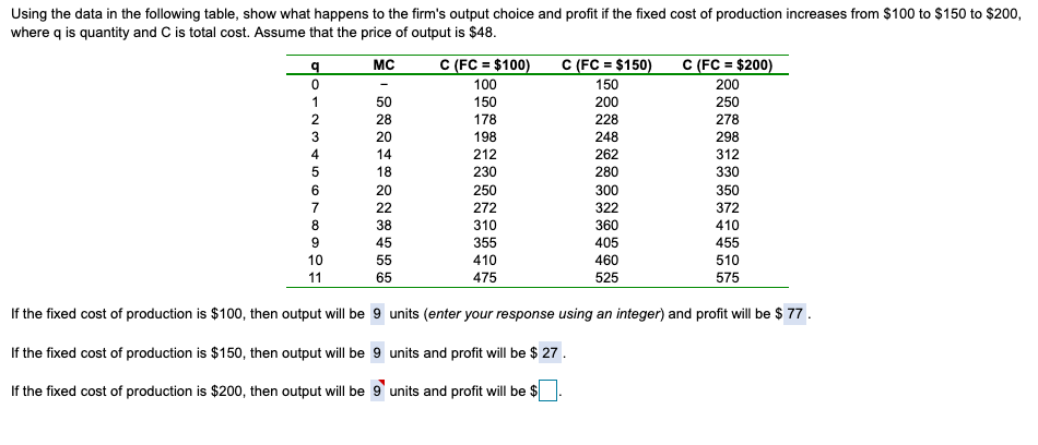 Using the data in the following table, show what happens to