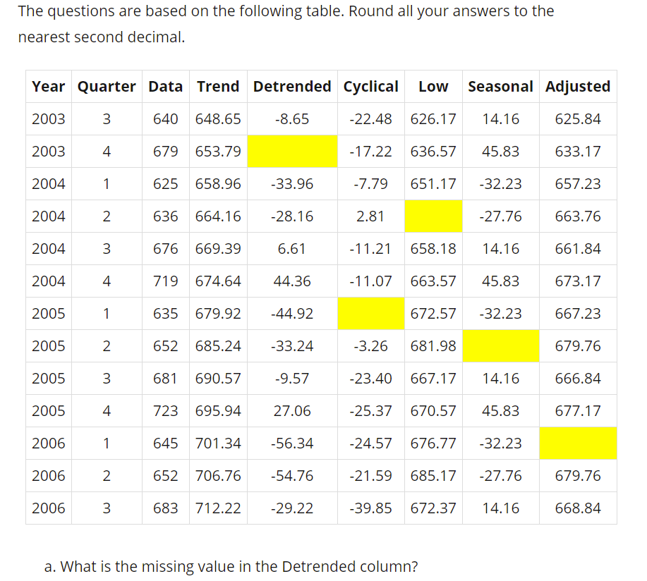 column? l a b. What is the missing value in the Cyclical