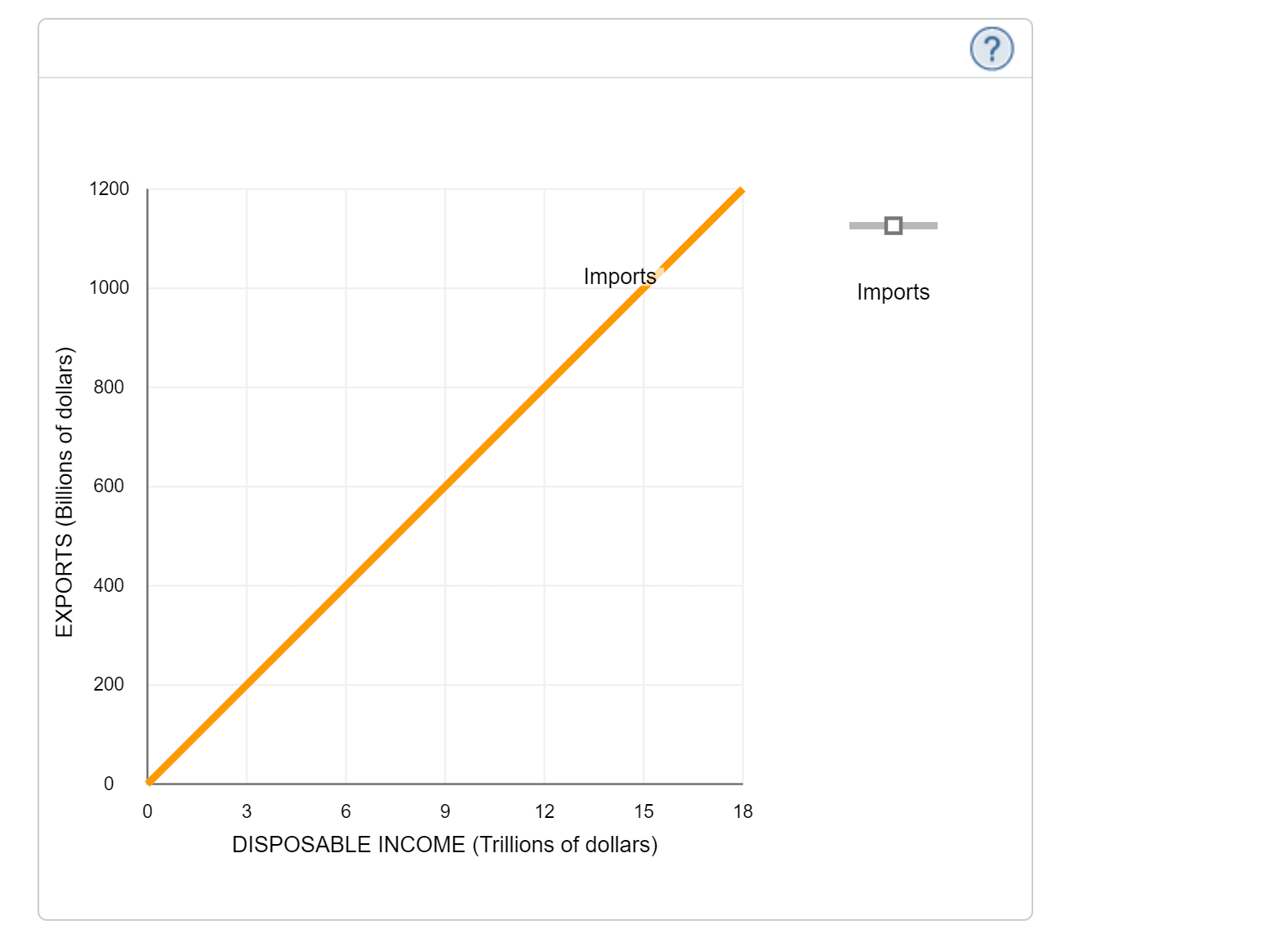 and imports, respectively, for the United States. Drag one or both of