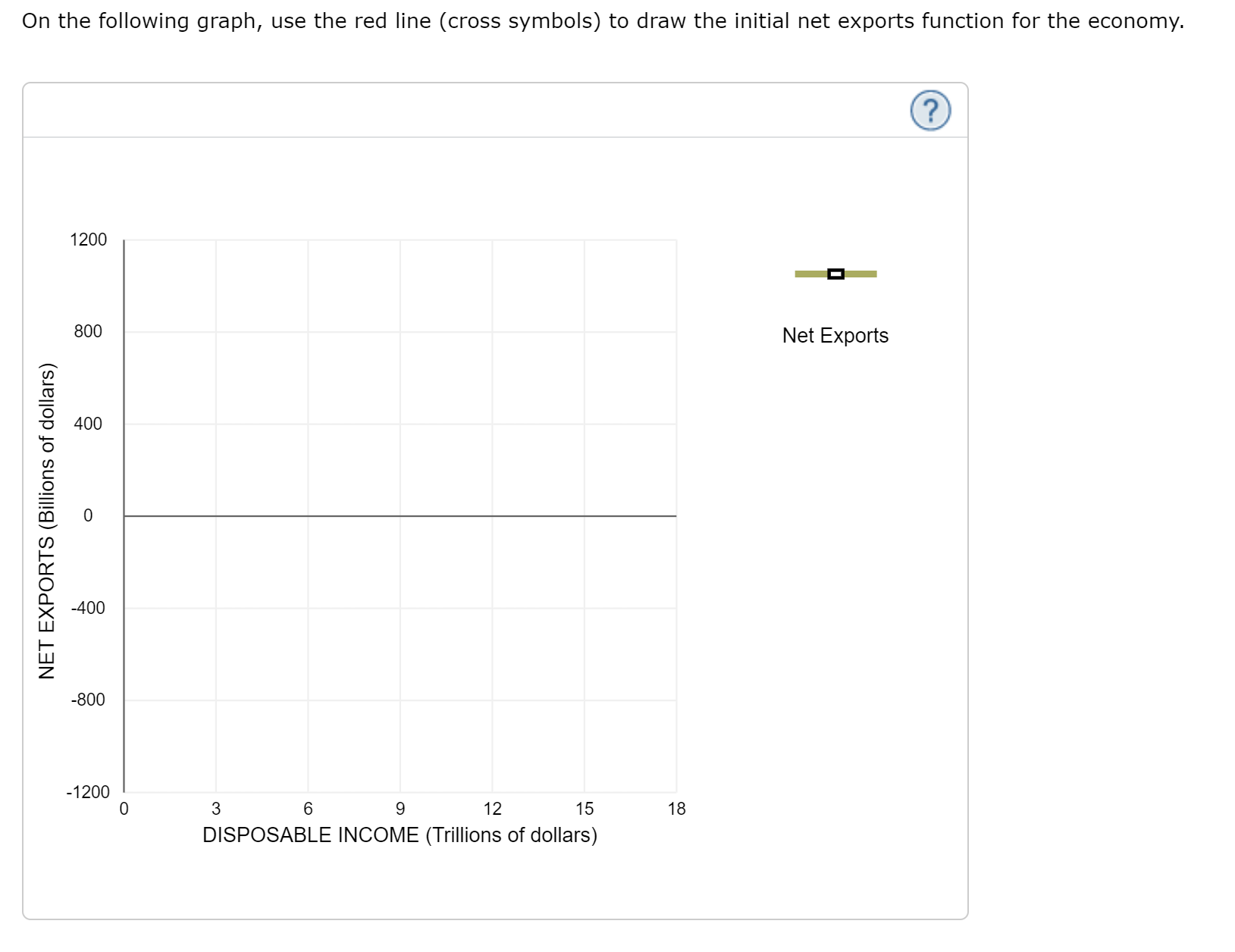 the curves to show the effect of a decrease in the value
