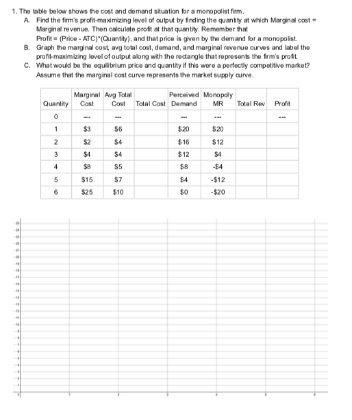 1. The table below shows the cost and demand situation for