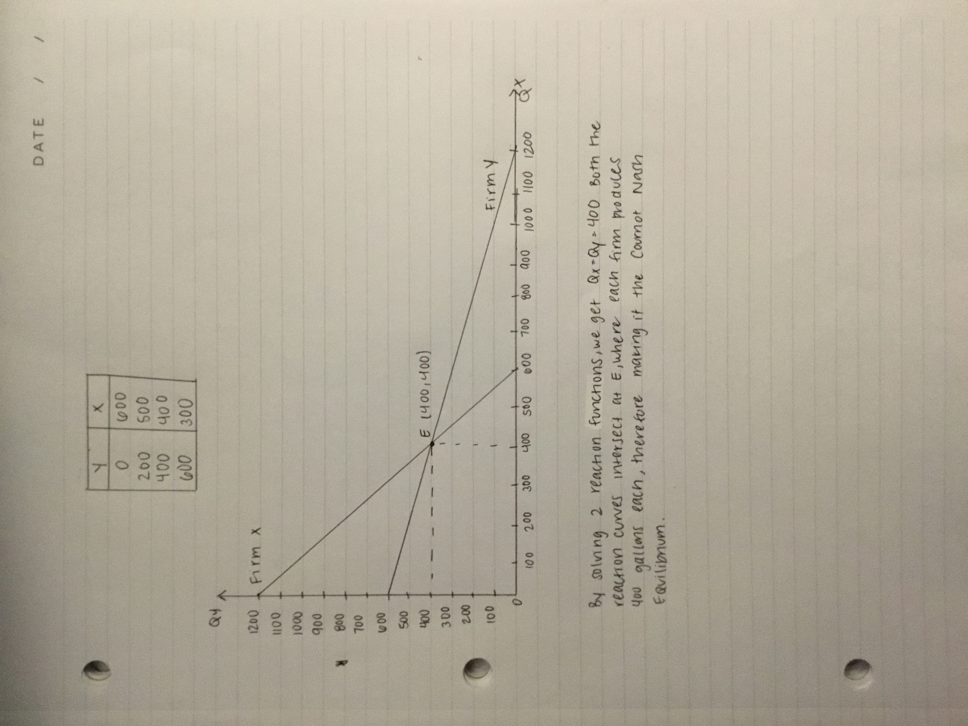 follow up question to the answer. CHALLENGES 14. The French economist Antoine