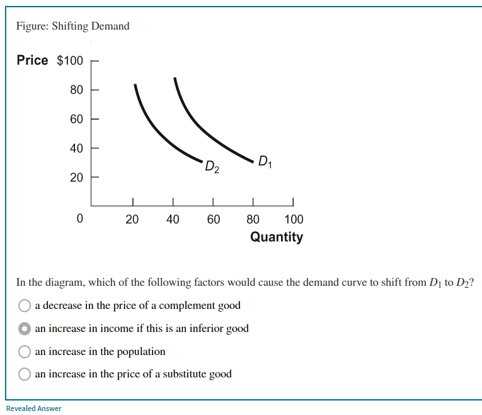 this is the wrong answer. I want to understand what is