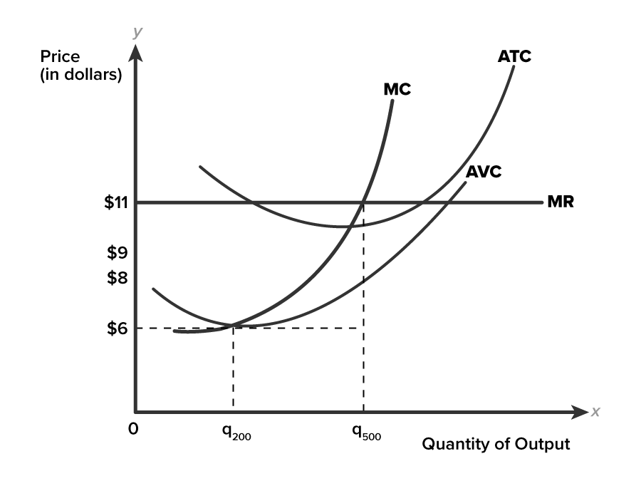 and how much will their profit or loss be? \fX