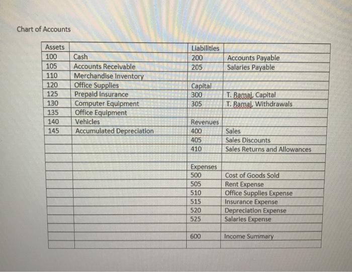 universities, restaurants and grocery stores. This merchandising company uses the perpetual inventory