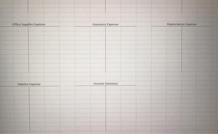 company. 12/1 The company paid $1,500 cash for rent for the retail