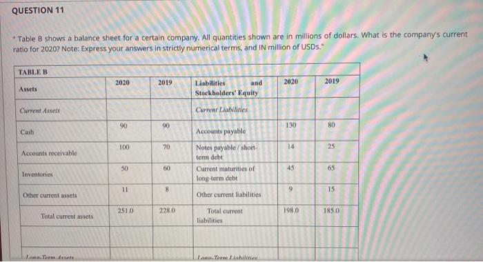  please answer completely they're all one question QUESTION 11 Table B