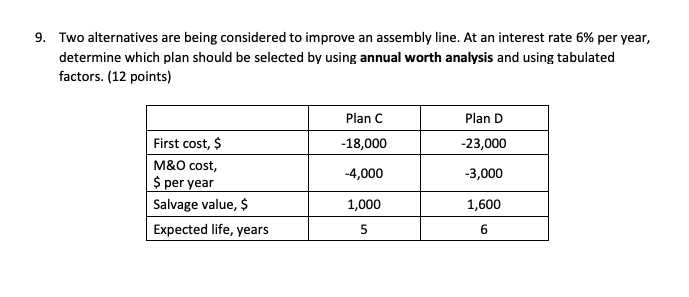  9. Two alternatives are being considered to improve an assembly line.