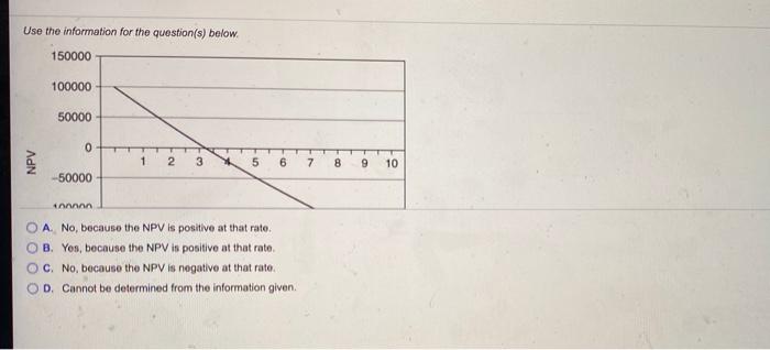  Use the information for the question(s) below 150000 100000 50000 Q