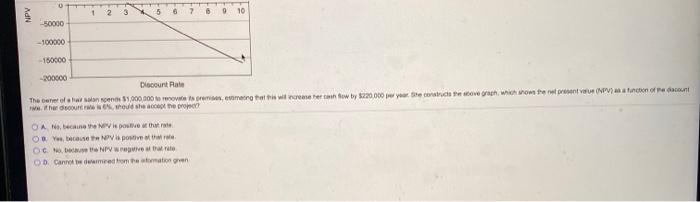 NPV 1 2 3 5 16 7 8 9 10 - 50000