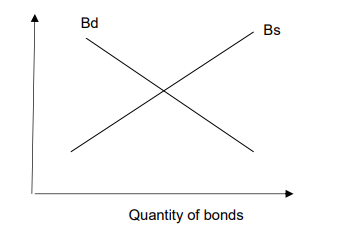 Problem 4 Kuwait was recently able to reduce its budget deficit. What