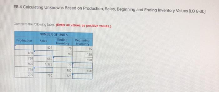  E8-4 Calculating Unknowns Based on Production, Sales, Beginning and Ending Inventory