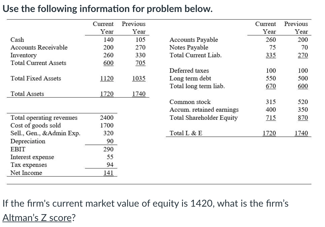 Use the following information for problem below. Cash Accounts Receivable Inventory