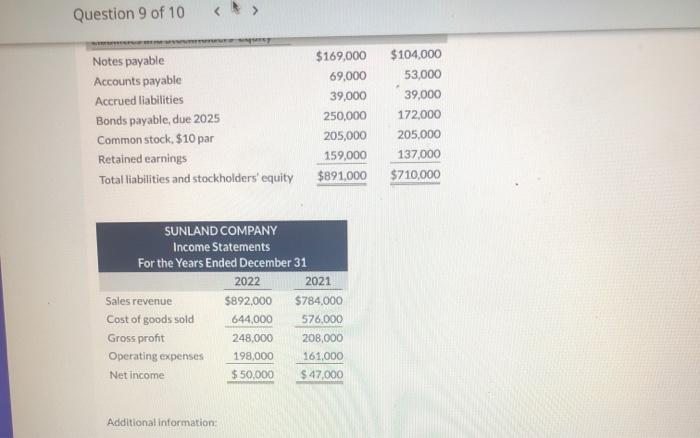 Company SUNLAND COMPANY Balance Sheets December 31 Assets 2022 Cash $ 70,000