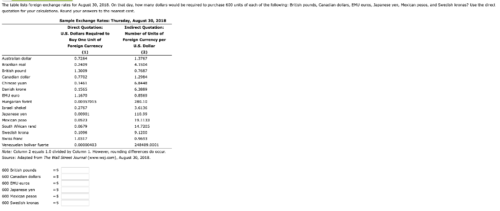  The table lists foreign exchange rates for August 30, 2018. On