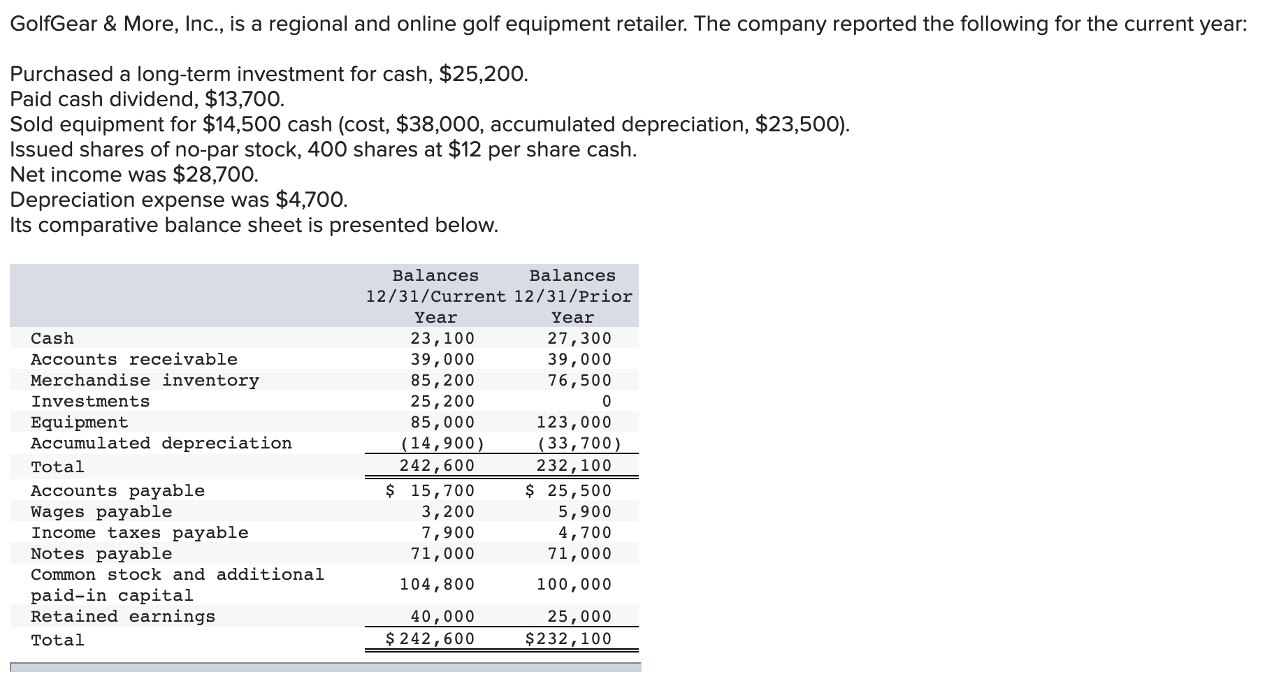 It says i'm missing something but I don't know what... GolfGear &