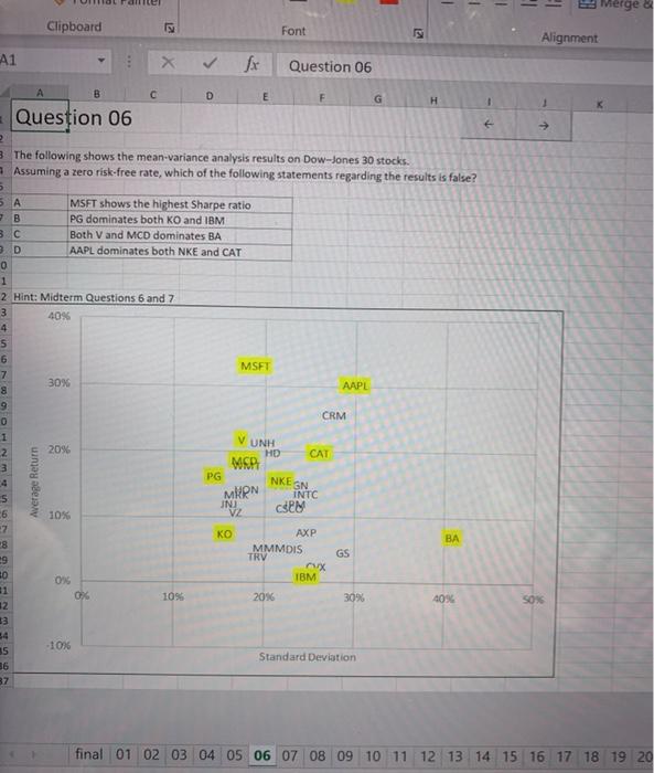 cut [ Copy Format Painter Paste 2 Wrap Text + Merge &