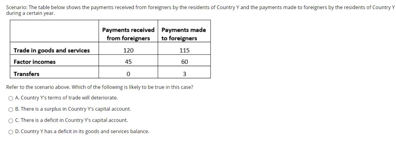 Hi there please help 30 Scenario: The table below shows the payments
