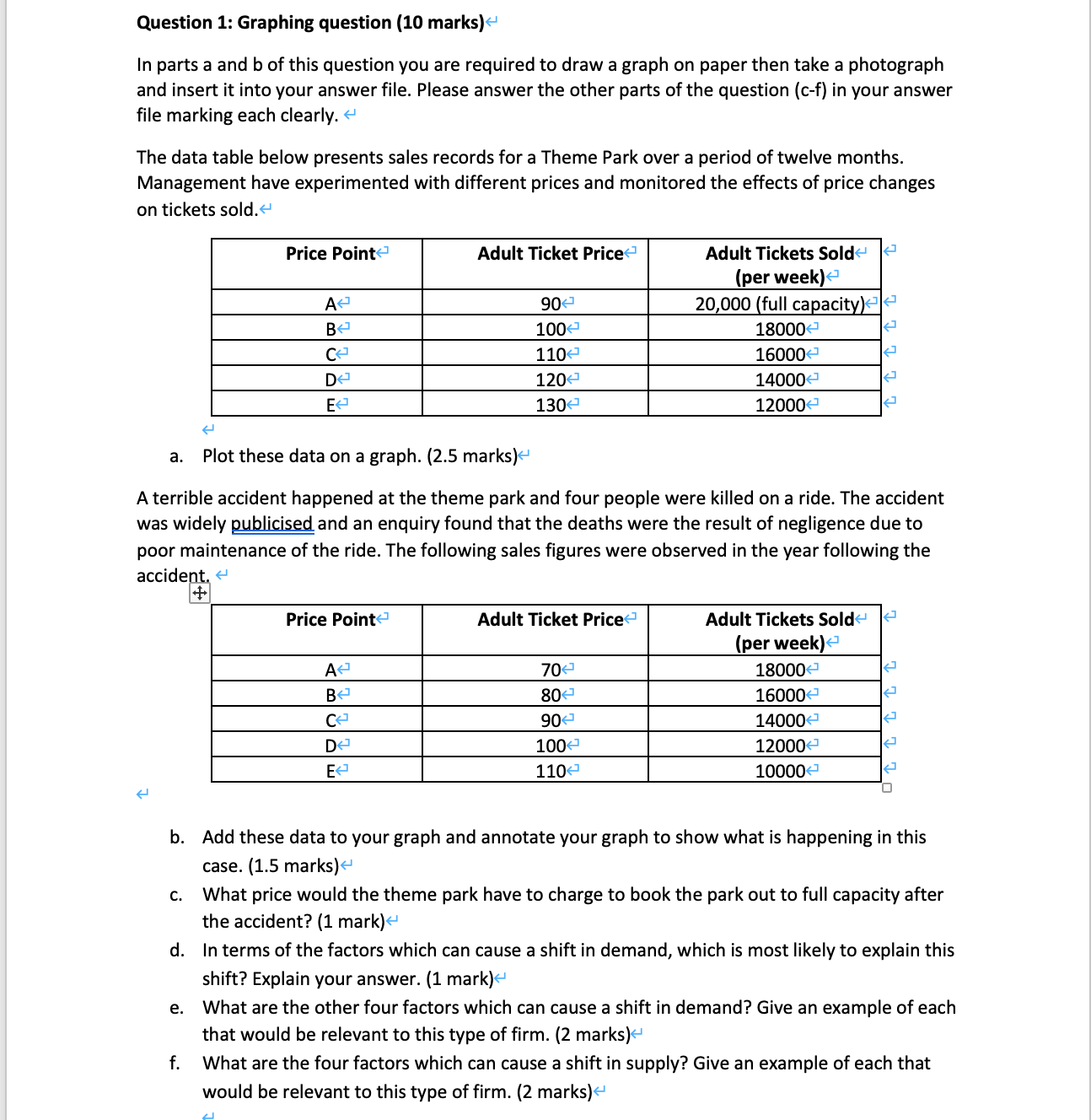 Question 1: Graphing question (10 marks)CJ In parts a and b of
