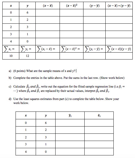 Please solve the following Y (x - X) (x - 1)2 (V-