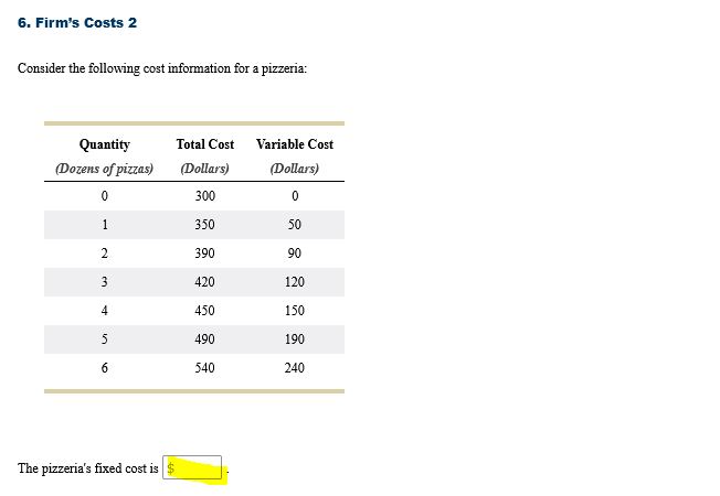 6. Firm's costs 2 Consider the following cost information for a pizzeria:
