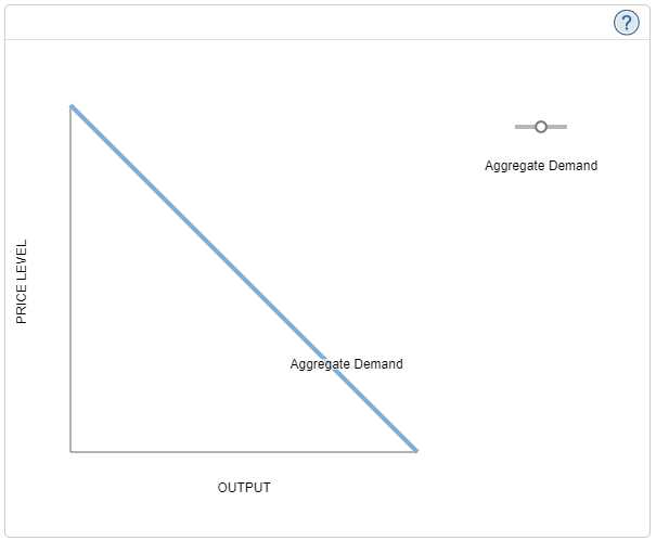 for some hypothetical economy. This economy is similar to the United States