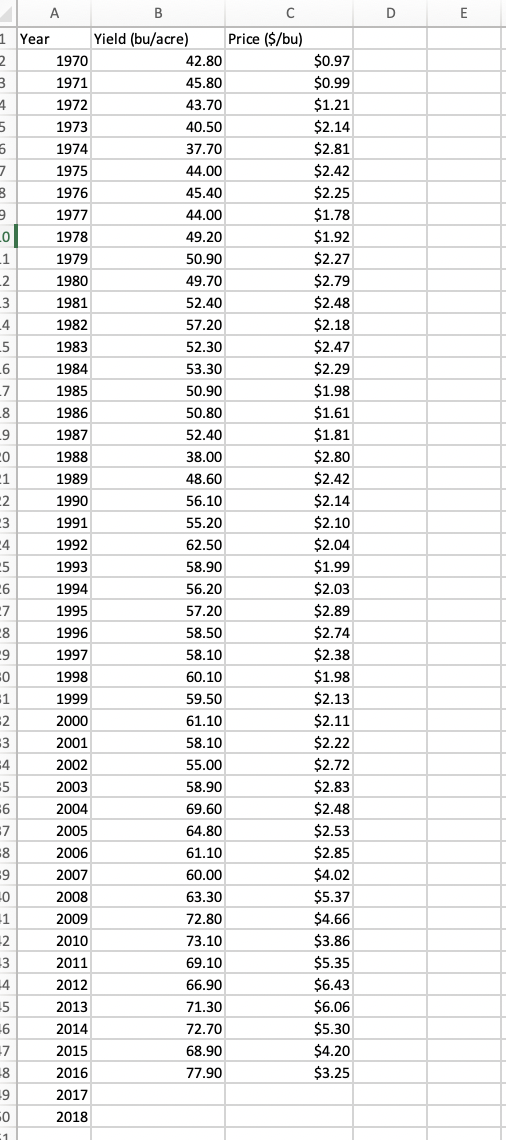 Part 1: Make a chart and estimate a linear trendline model for