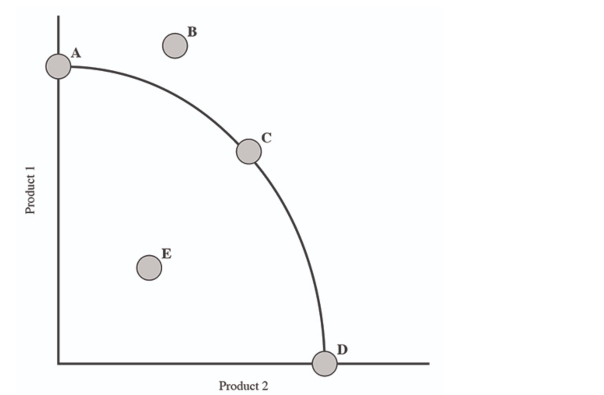 1.(01.01 MC) Why might salt be a resource with a high cost