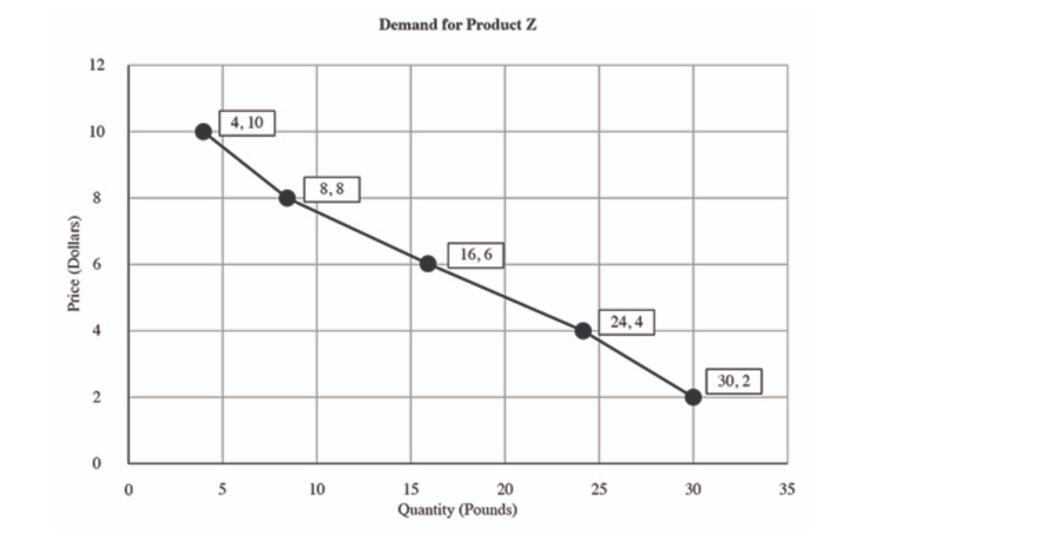 in one market and a very low cost in another market? (1