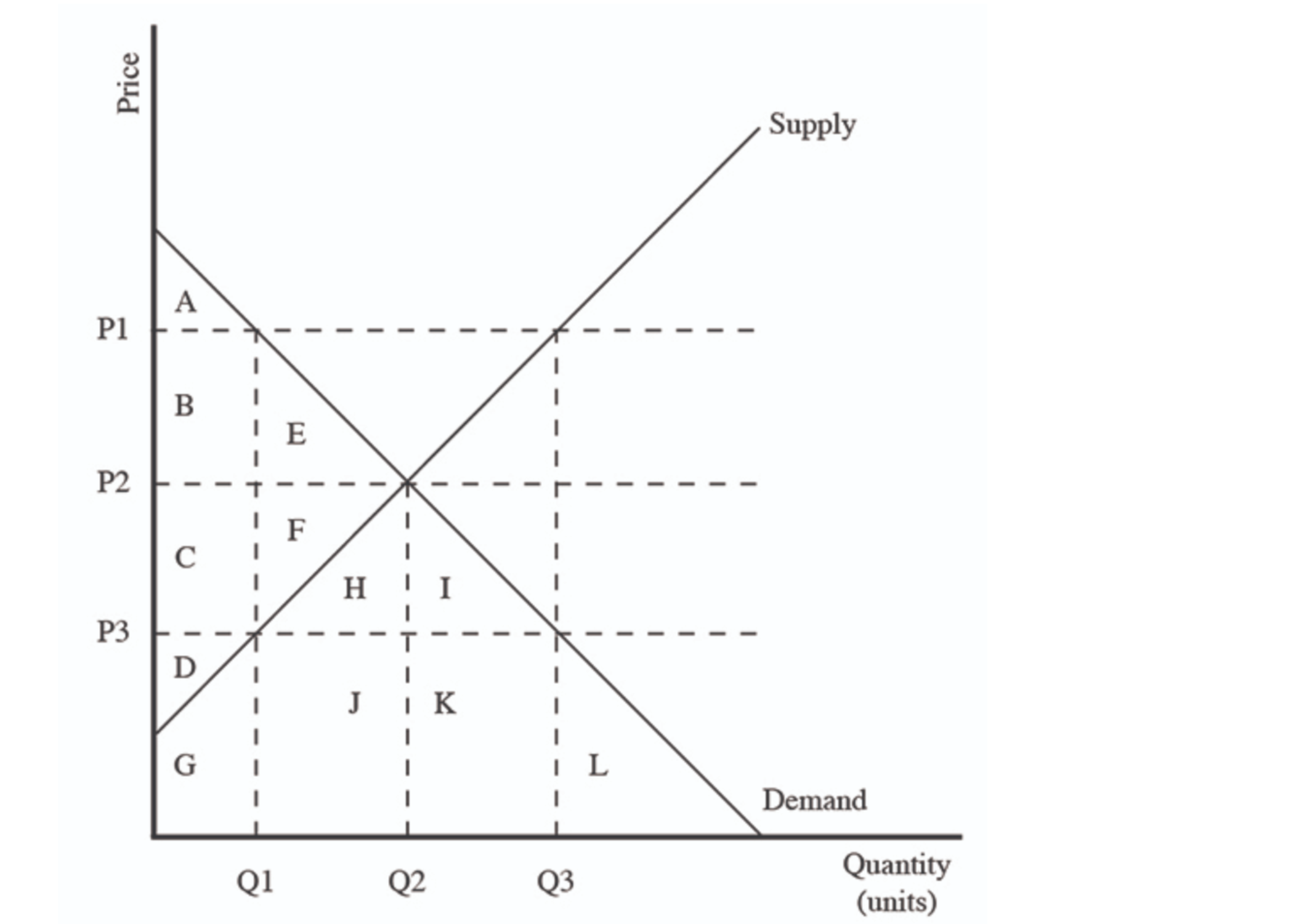 point)Trade could affect costs.Its supply could be scarce in one market and