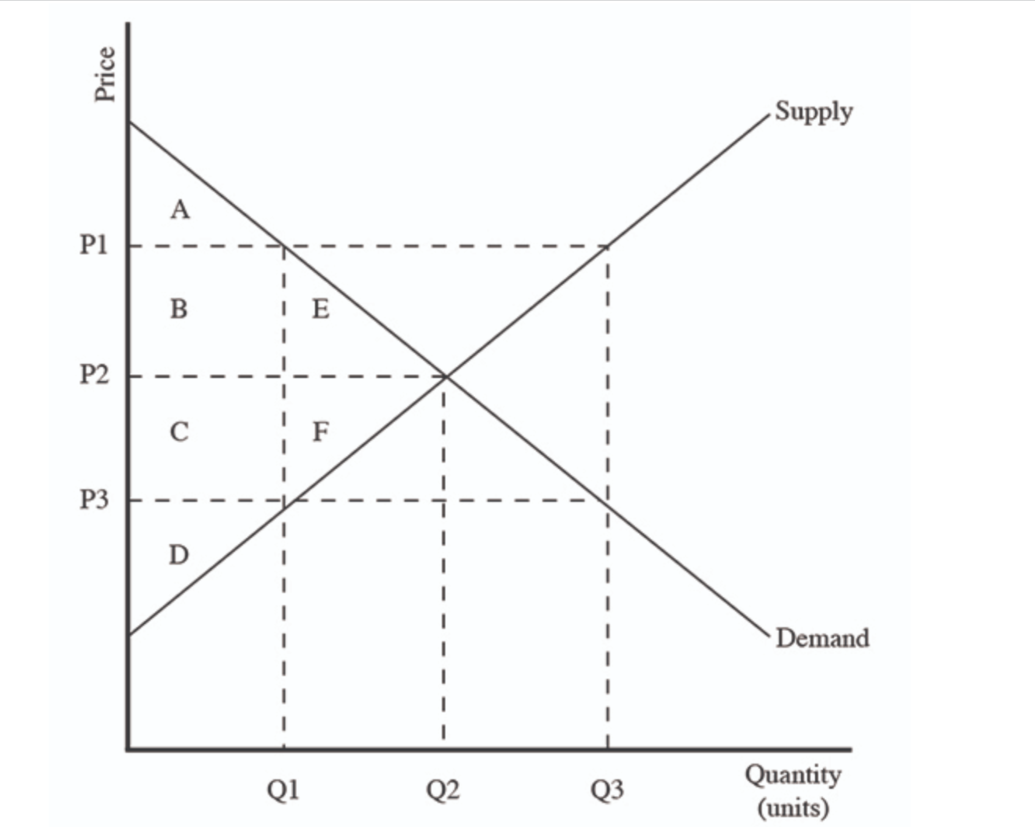 very great in another.The higher cost market might have a much lower