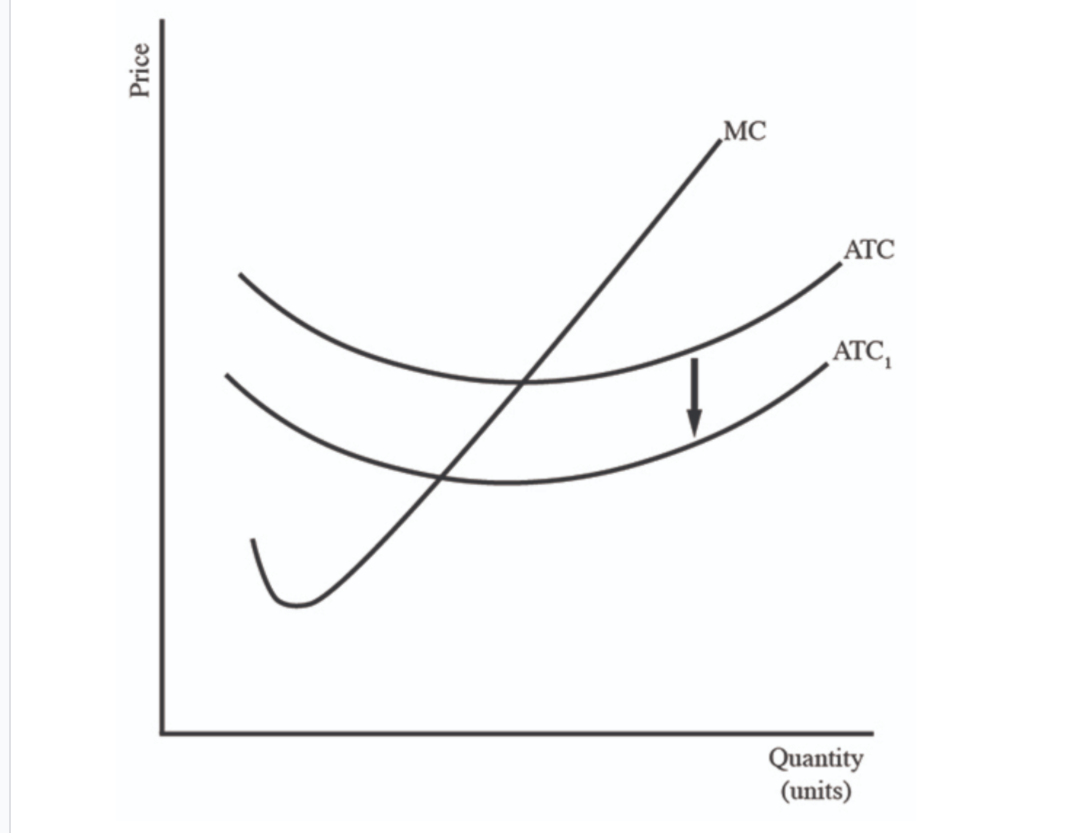 demand for salt than its supply.The higher cost market might have no