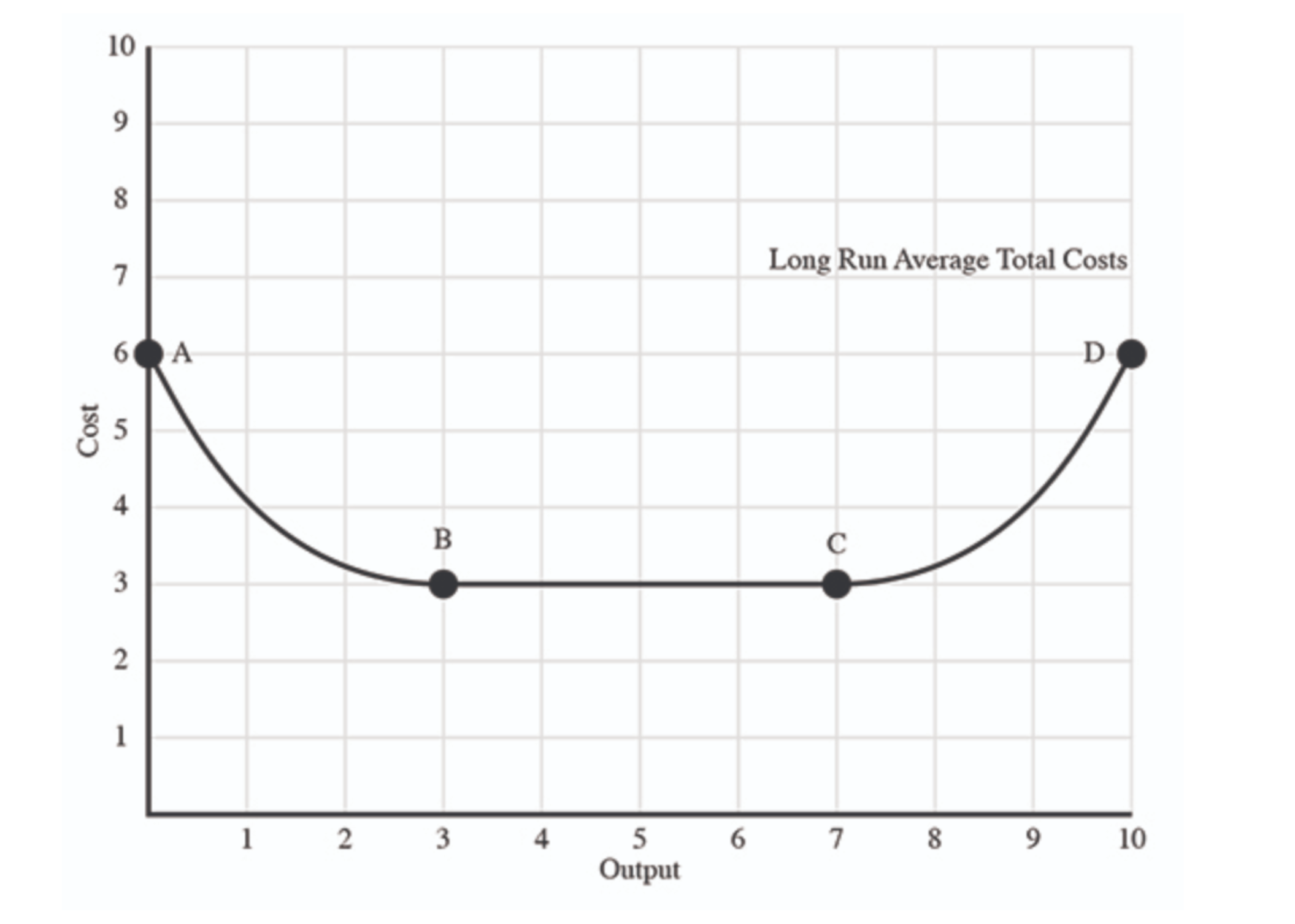 demand for salt.The lower cost market might have more trade-offs for salt