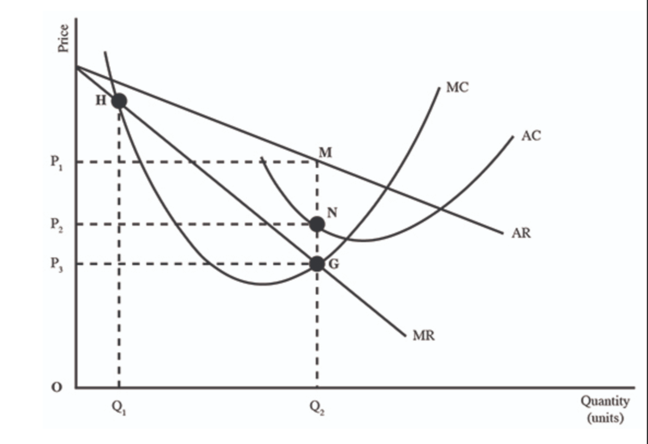 point)What are the most advantageous terms of trade?When does marginal cost equal