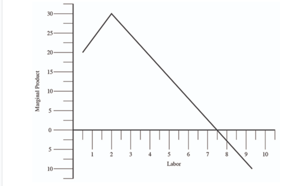 marginal benefit?Which economy enjoys a lower opportunity cost for this good?What is