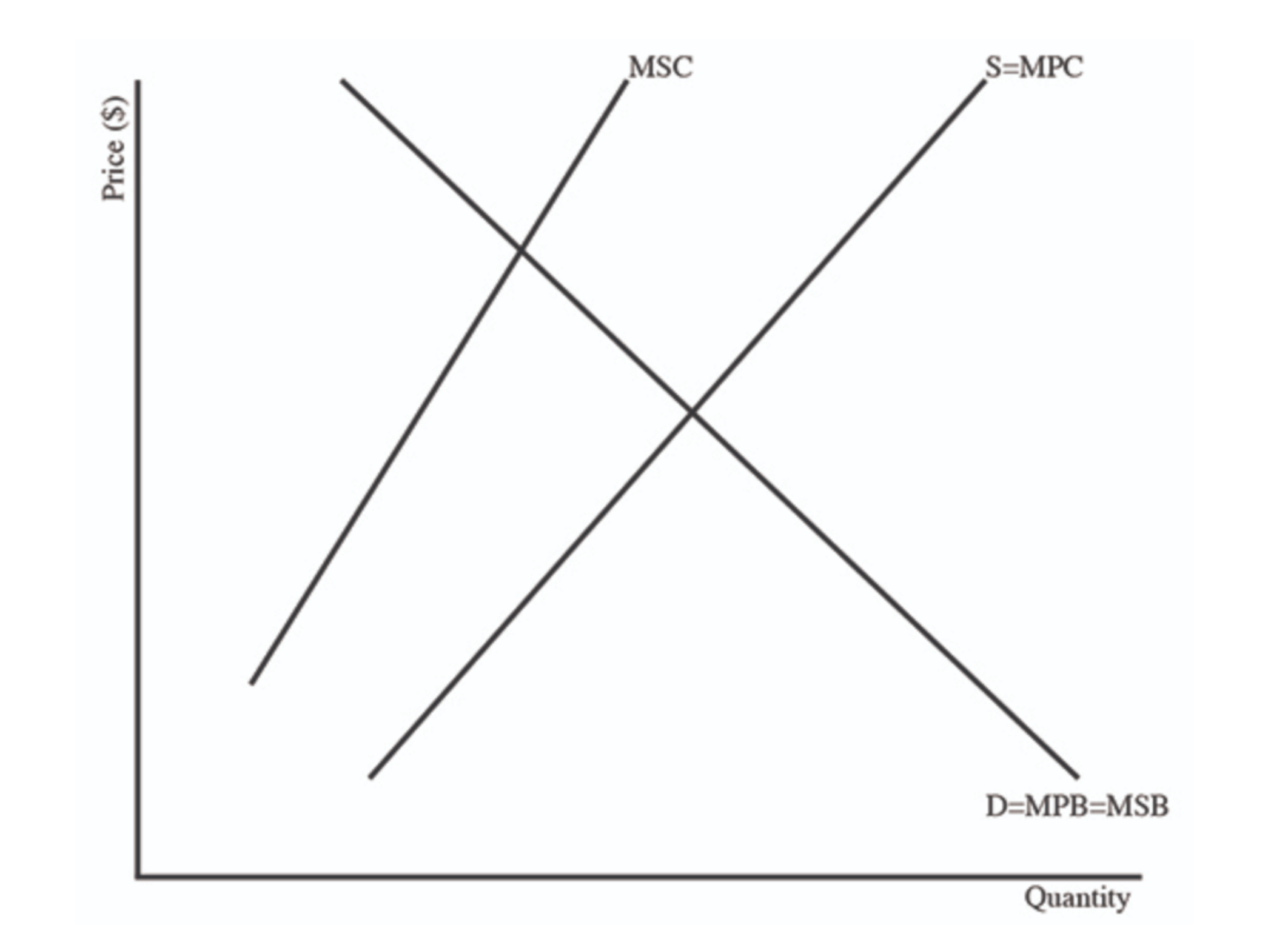 essential knowledge to pass on to the next generation?What goods and services