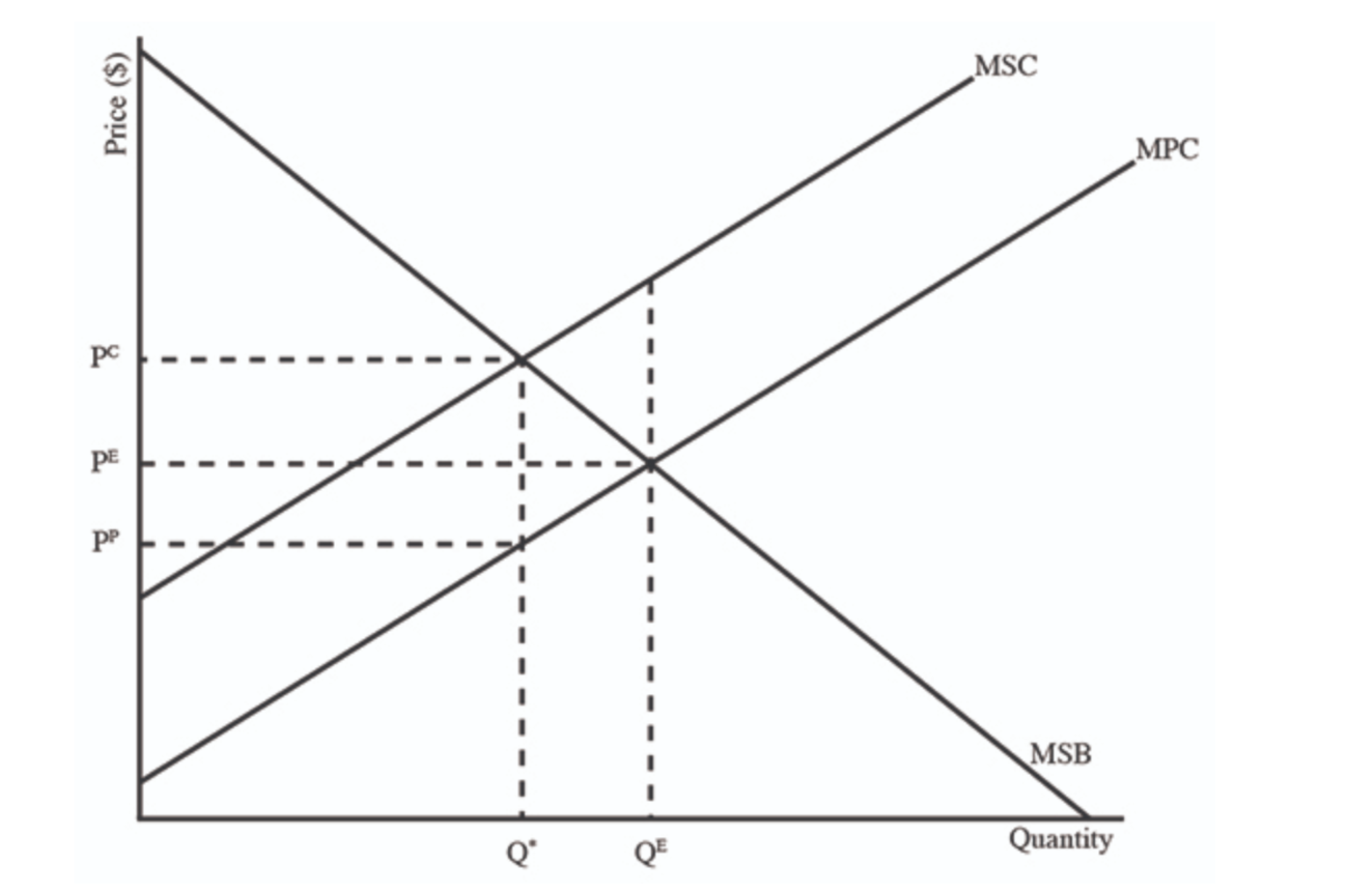 should be produced?3.(01.03 LC) (1 point) \fDemand for Product Z 12 10