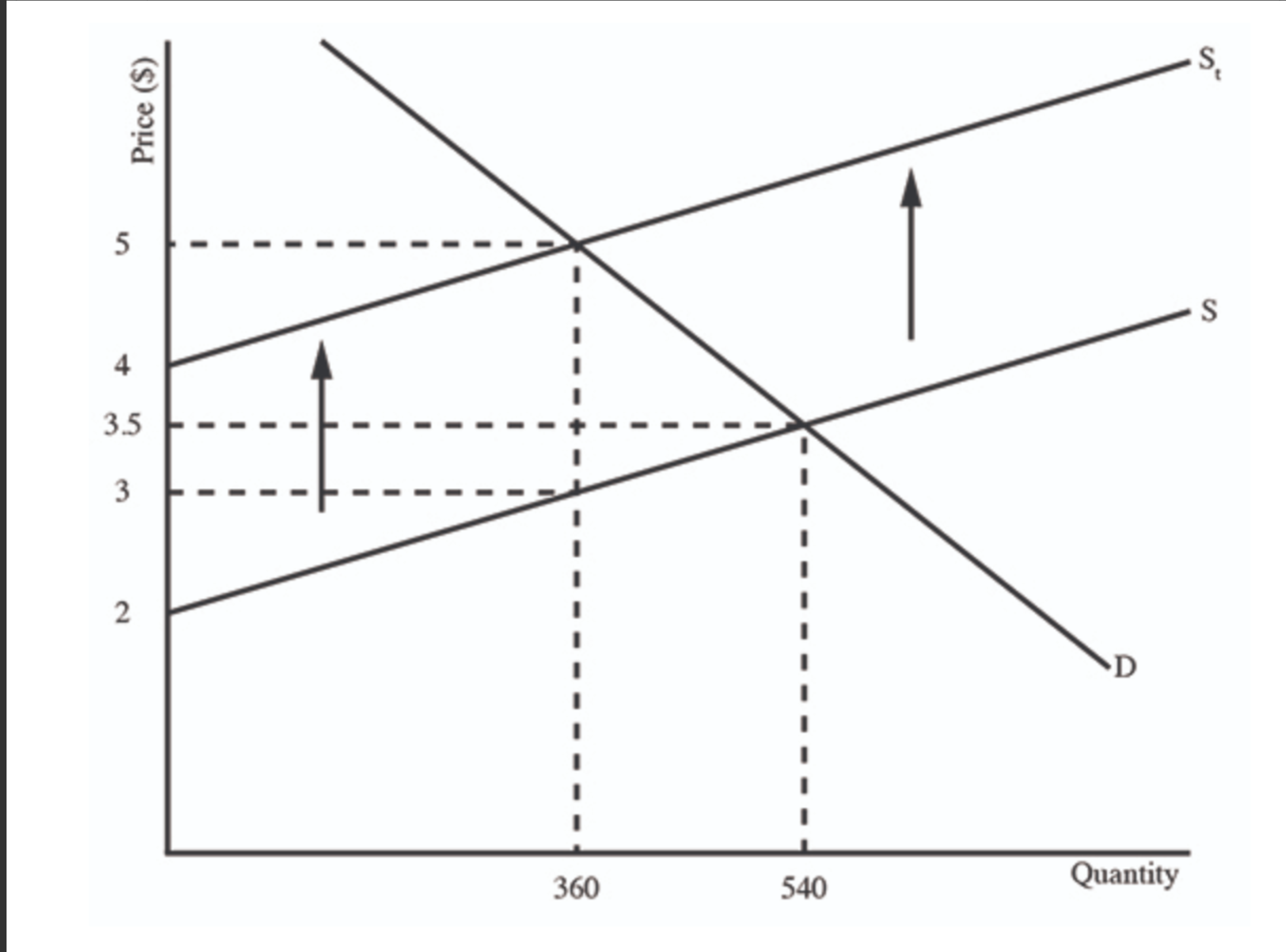 4, 10 8 8.8 Price (Dollars) 6 16.6 4 24.4 2 30.2