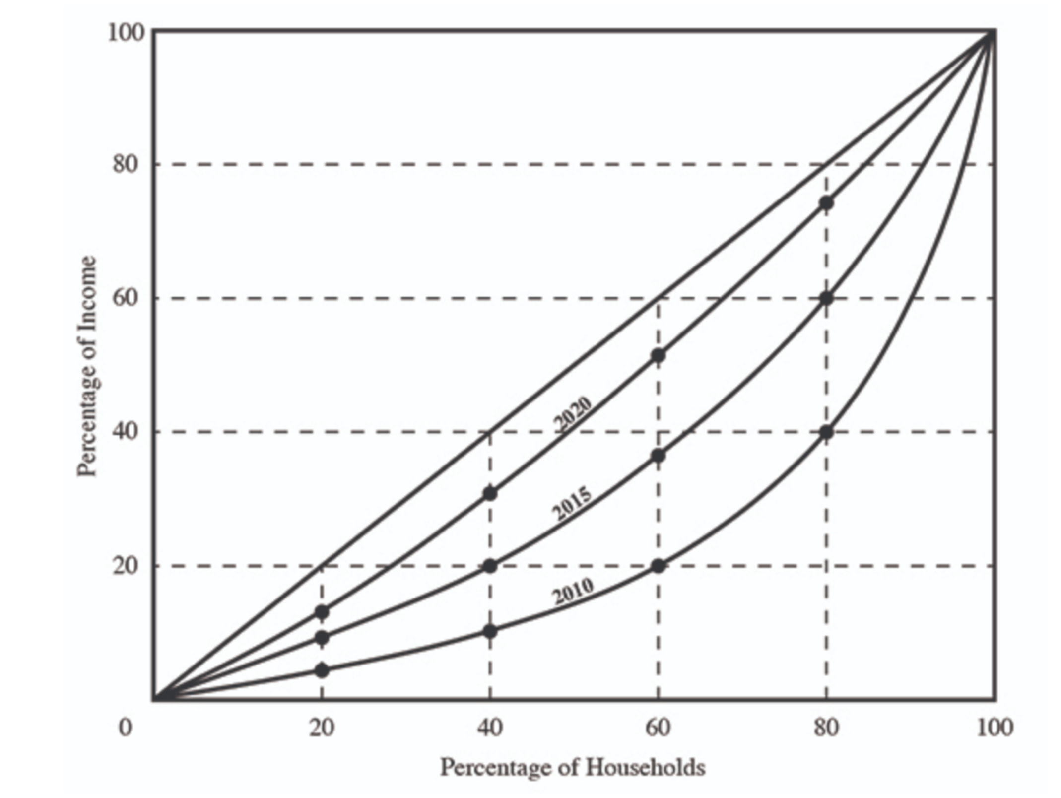0 0 5 10 15 20 25 30 35 Quantity (Pounds)\fPrice Supply