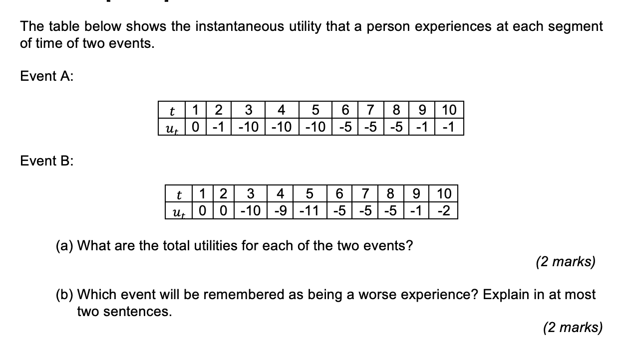 Please help me answer this.Thank you The table below shows the instantaneous