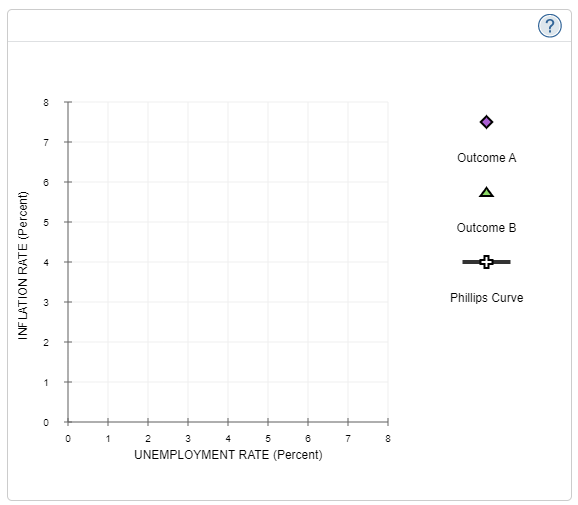 Phillips curveIn the year 2027, aggregate demand and aggregate supply in the