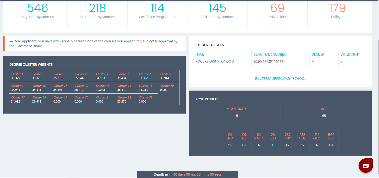 546 218 114 145 69 179 Degree Programmes Diploma Programmes Certificate