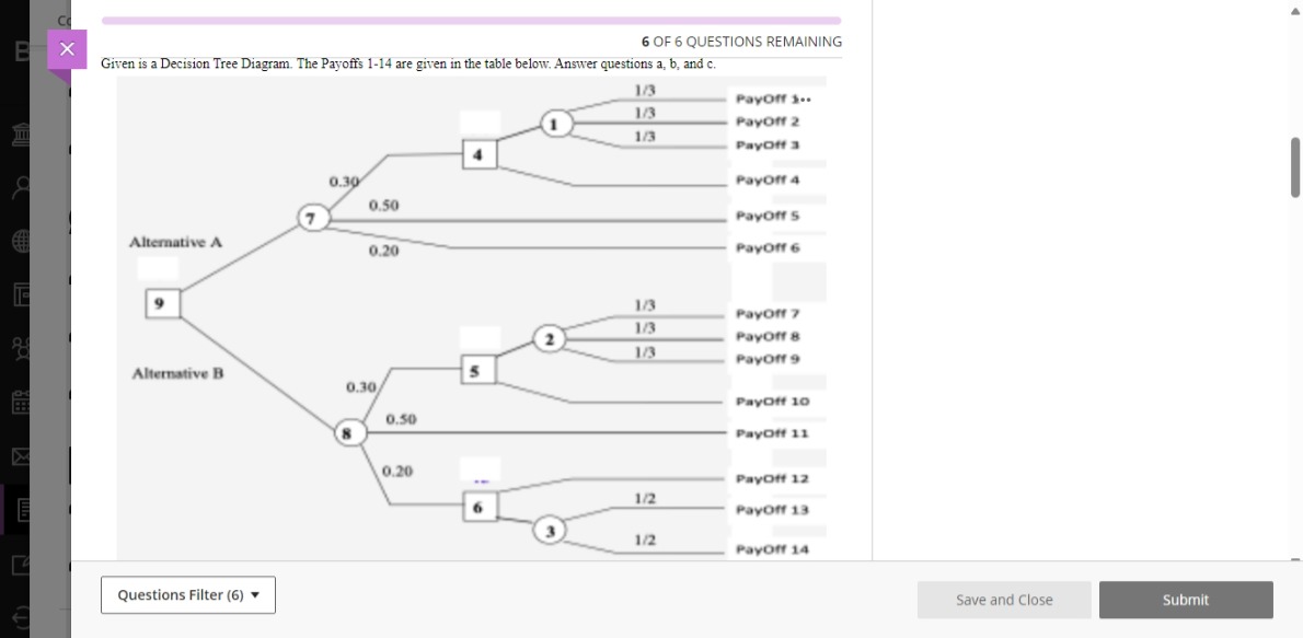 after due date. Given is a decision payoff table and a Sub