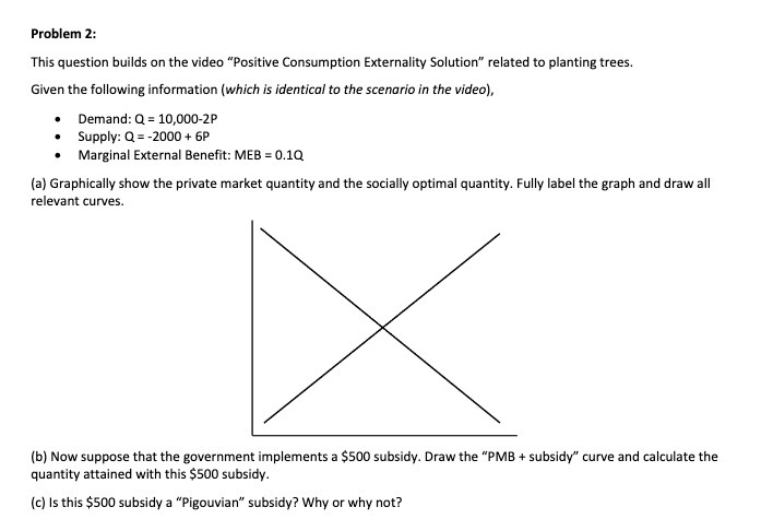 Problem 2: This question builds on the video "Positive Consumption Externality