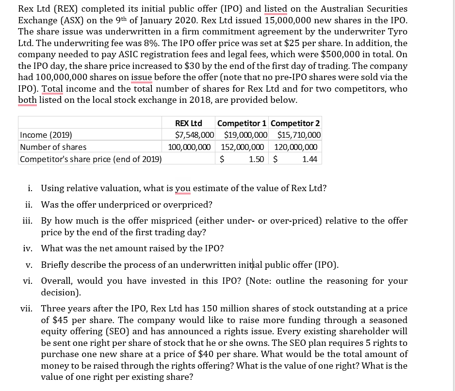  Rex Ltd [REX] completed its initial public offer [IPO] and listed