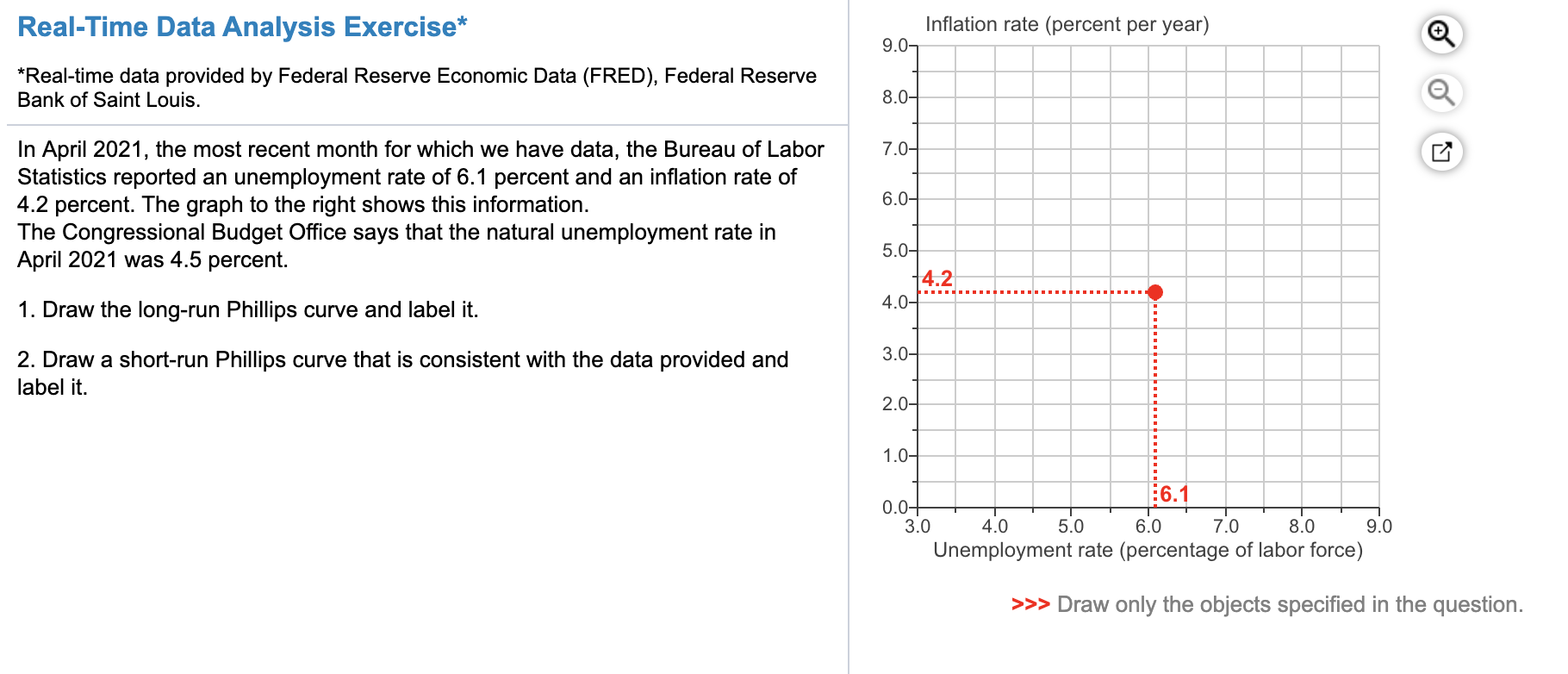 please help Real-Time Data Analysis Exercise* Inflation rate (percent per year) 9.0-