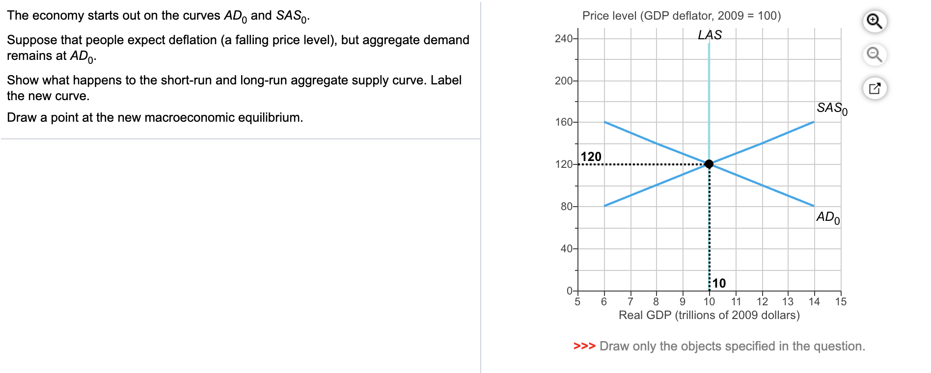 *Real-time data provided by Federal Reserve Economic Data (FRED), Federal Reserve Bank